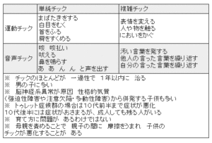 芳根京子がチック症と噂に 動画のまばたきについて検証してみた A Good Time